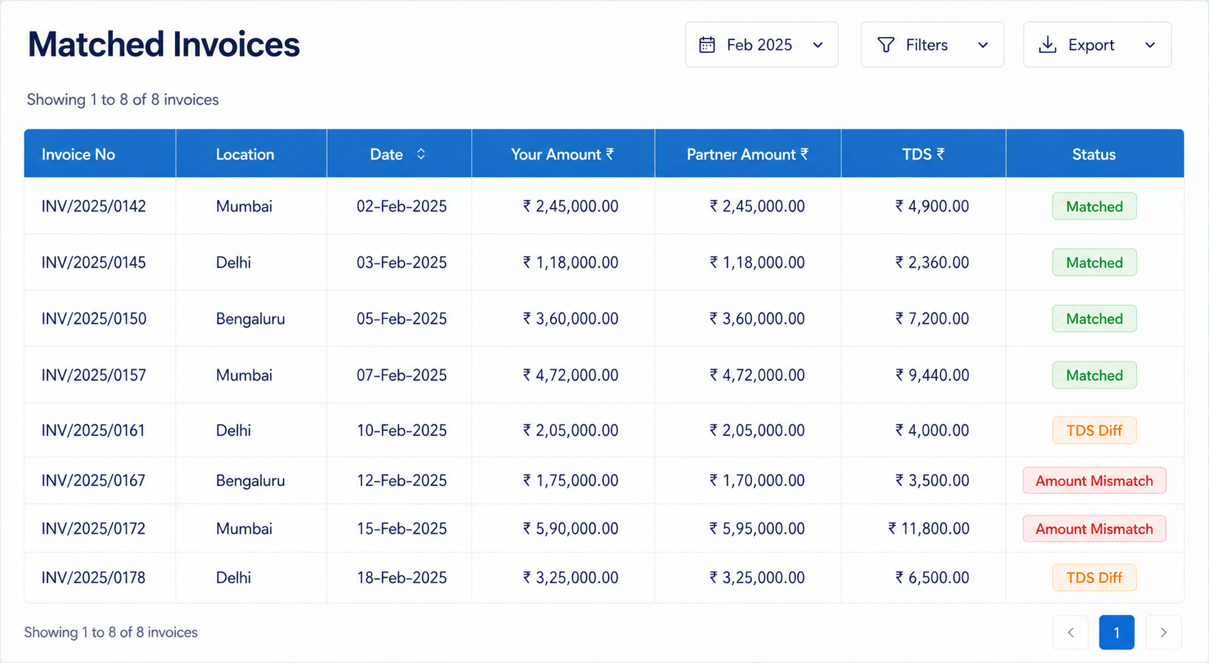 Matched invoices (TDS & amount diffs flagged)