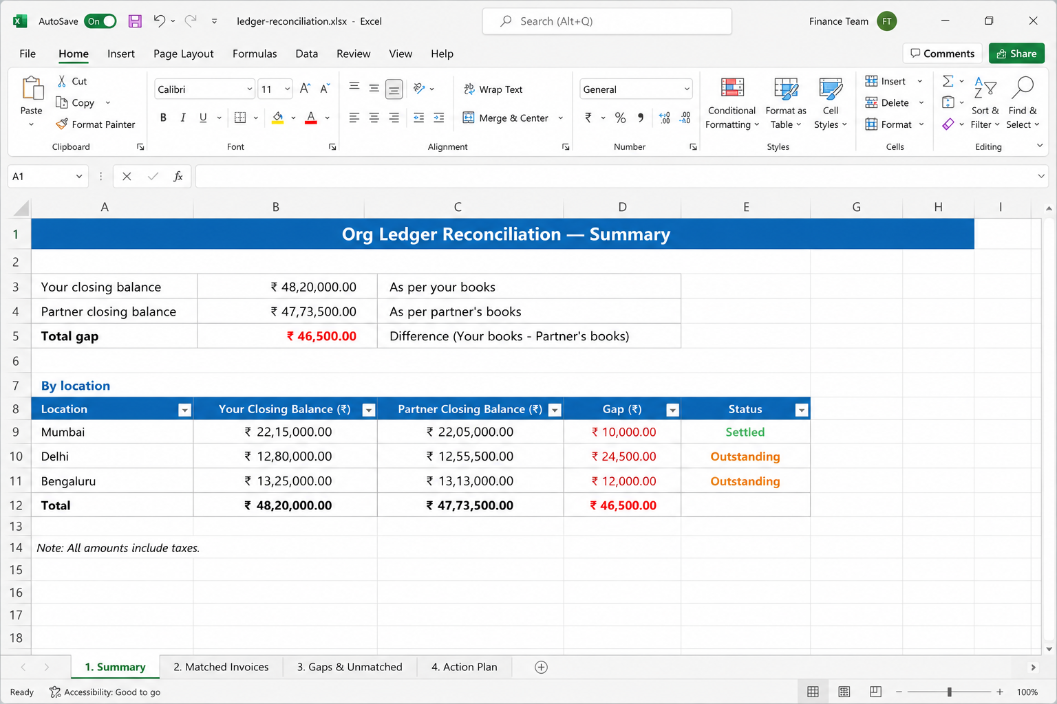 4-sheet Excel report to share
